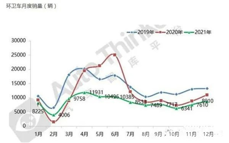 2022年程力集团上半年占据全国环卫车半壁江山