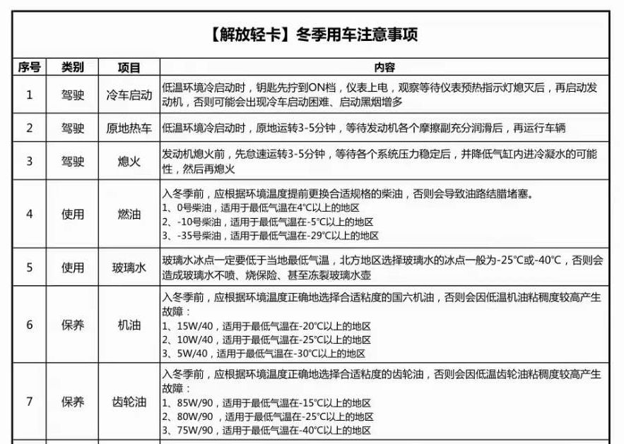 程力解放环卫车提醒您降温及时更换防冻液